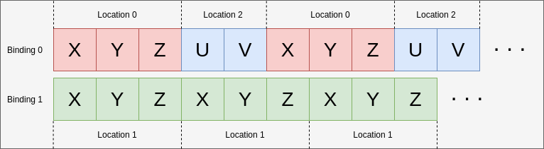 vertex_input_data_processing_example_d