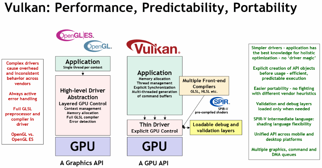 vulkan vs opengl